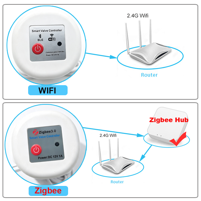 WIFIスマートTuyaガーデン散水タイマー自動散水バルブ灌 - Smart Garden Iot のレビューと価格