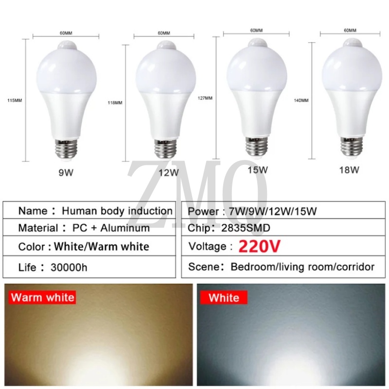 モーションセンサーLEDライト 220V E27 LEDラン - Smart Garden Rooms のレビューと価格