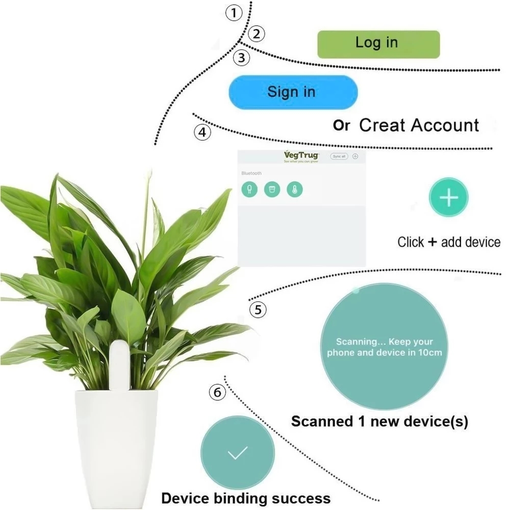 Hhcc-flora-ヘルスケアモニター,家庭用アプリ,庭の - App Smart Garden のレビューと価格