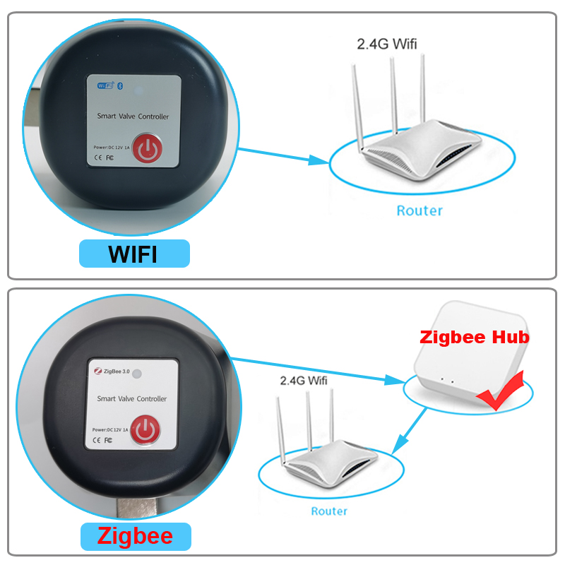 Tuya WiFi または Zigbee ウォーターバルブ遮 - Smart Garden Water のレビューと価格